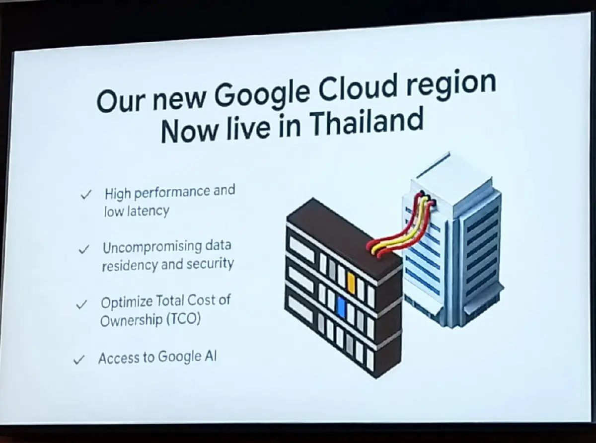 Google Cloud เปิดตัว Cloud Region ในประเทศ มุ่งผลักดันไทยสู่ยุค AI