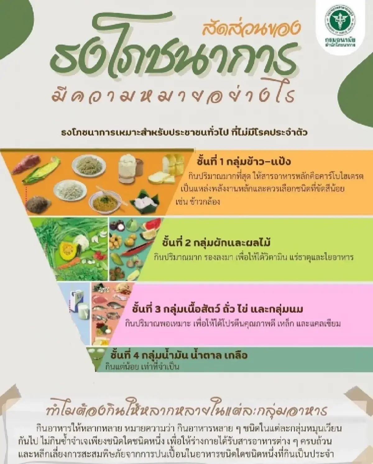 รู้จัก “พีรามิดกลับหัว” รูปแบบการกินอาหารใหม่แห่งปี 2026