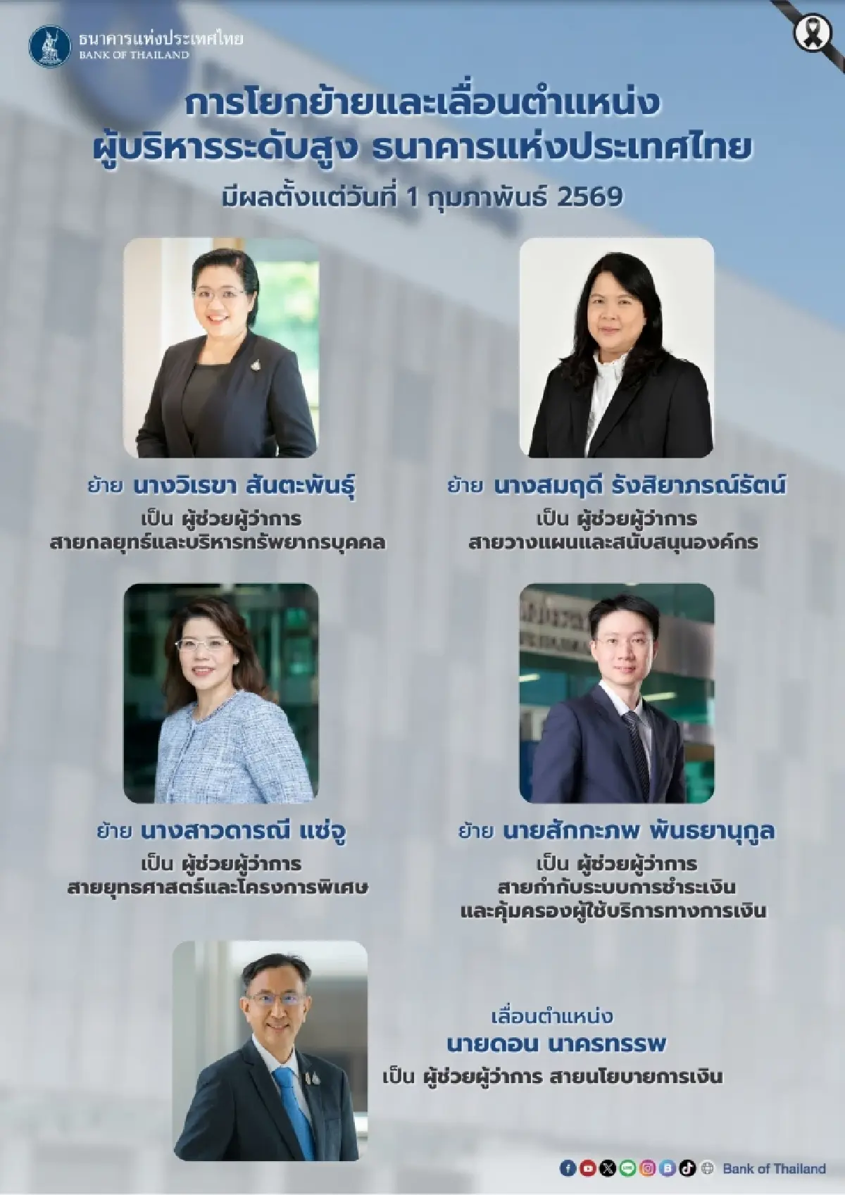 การโยกย้ายและเลื่อนตำแหน่งผู้บริหารระดับสูง ธปท.