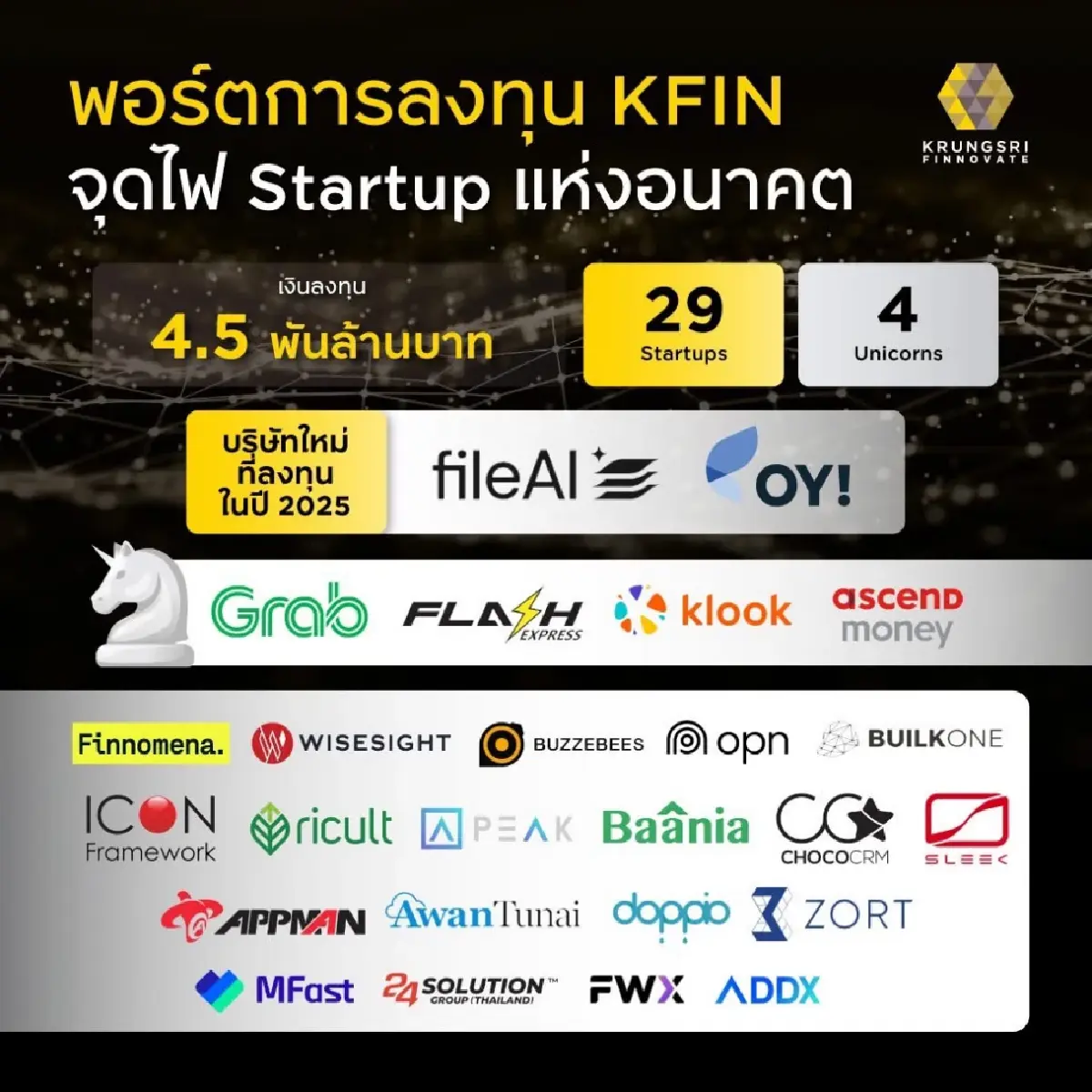 เปิดผลงาน Krungsri Finnovate สร้างมูลค่าเศรษฐกิจแสนล้าน