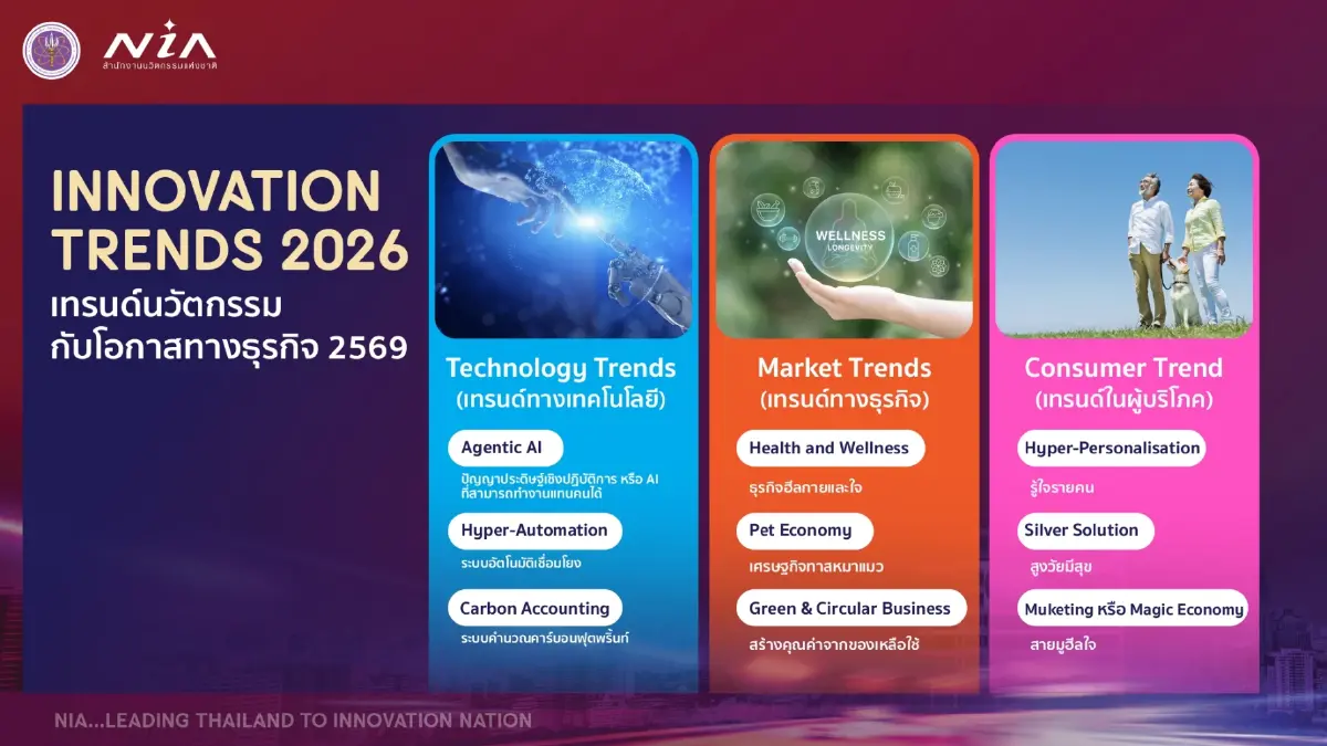 เจาะลึก 3 เทรนด์ใหญ่ที่จะกำหนดอนาคตเศรษฐกิจไทยแบบหนีไม่พ้น