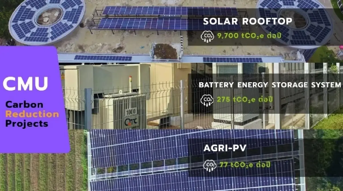 CMU Carbon One เมื่อมหาวิทยาลัยกลายเป็นสนามทดลองของโลกคาร์บอนต่ำ