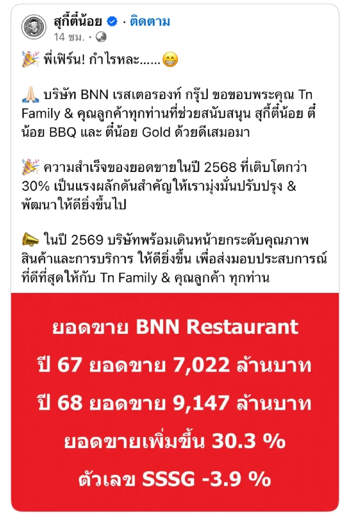 “สุกี้ตี๋น้อย” ปี 68 โกยยอดขาย 9,000 ล้าน ปีนี้เปิดสาขาใหม่ทุกสัปดาห์