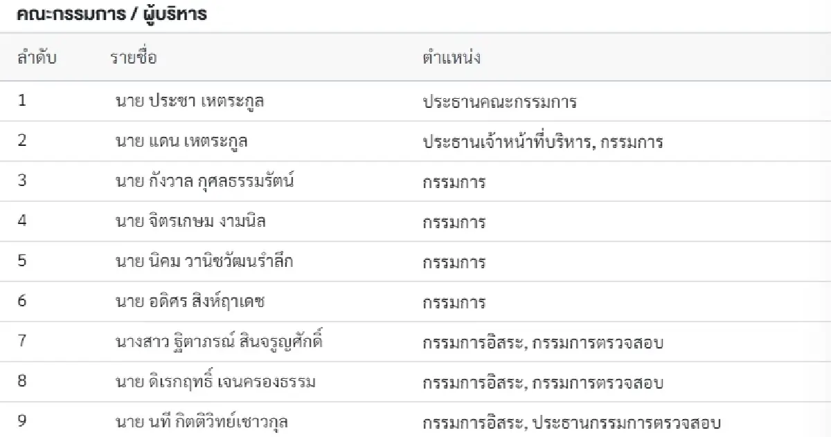 คณะกรรมการและผู้บริหาร IRCP