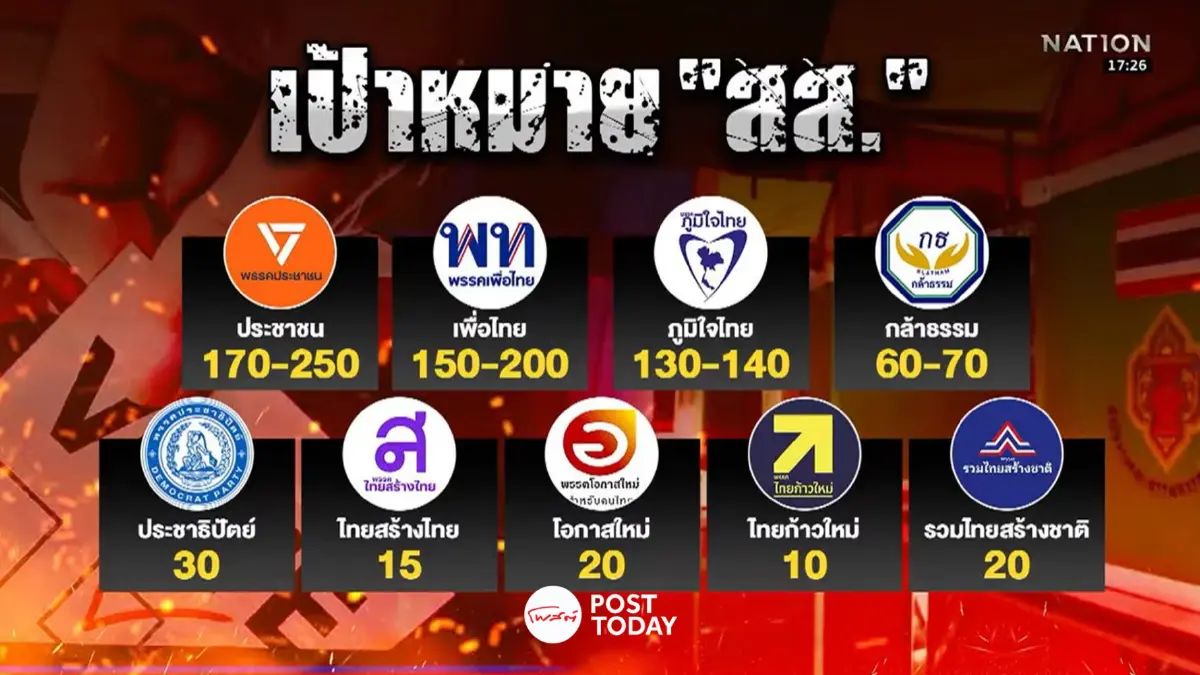 ศึกเลือกตั้ง69 รีแมตช์เดือด เขตแพ้ชนะหลักร้อยเดิมพันรัฐบาลใหม่