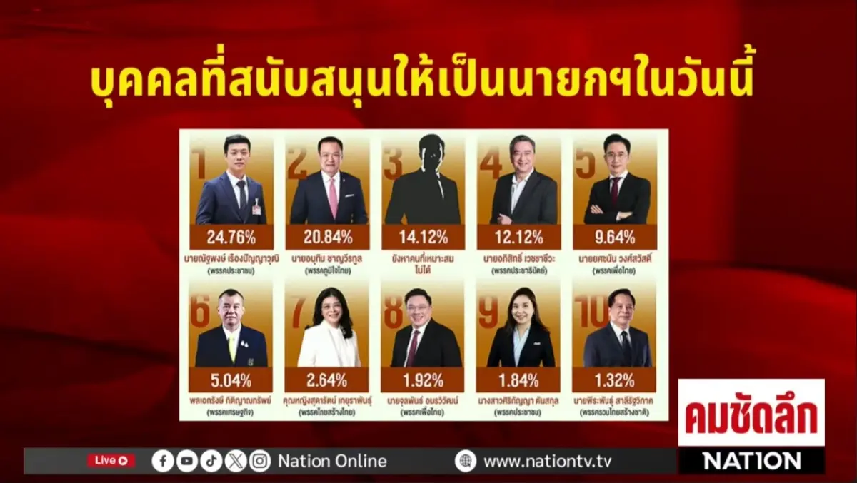 โค้งสุดท้ายเลือกตั้ง69 เกมกระแสปะทะบ้านใหญ่ ใครได้ตั้งรัฐบาลจริง