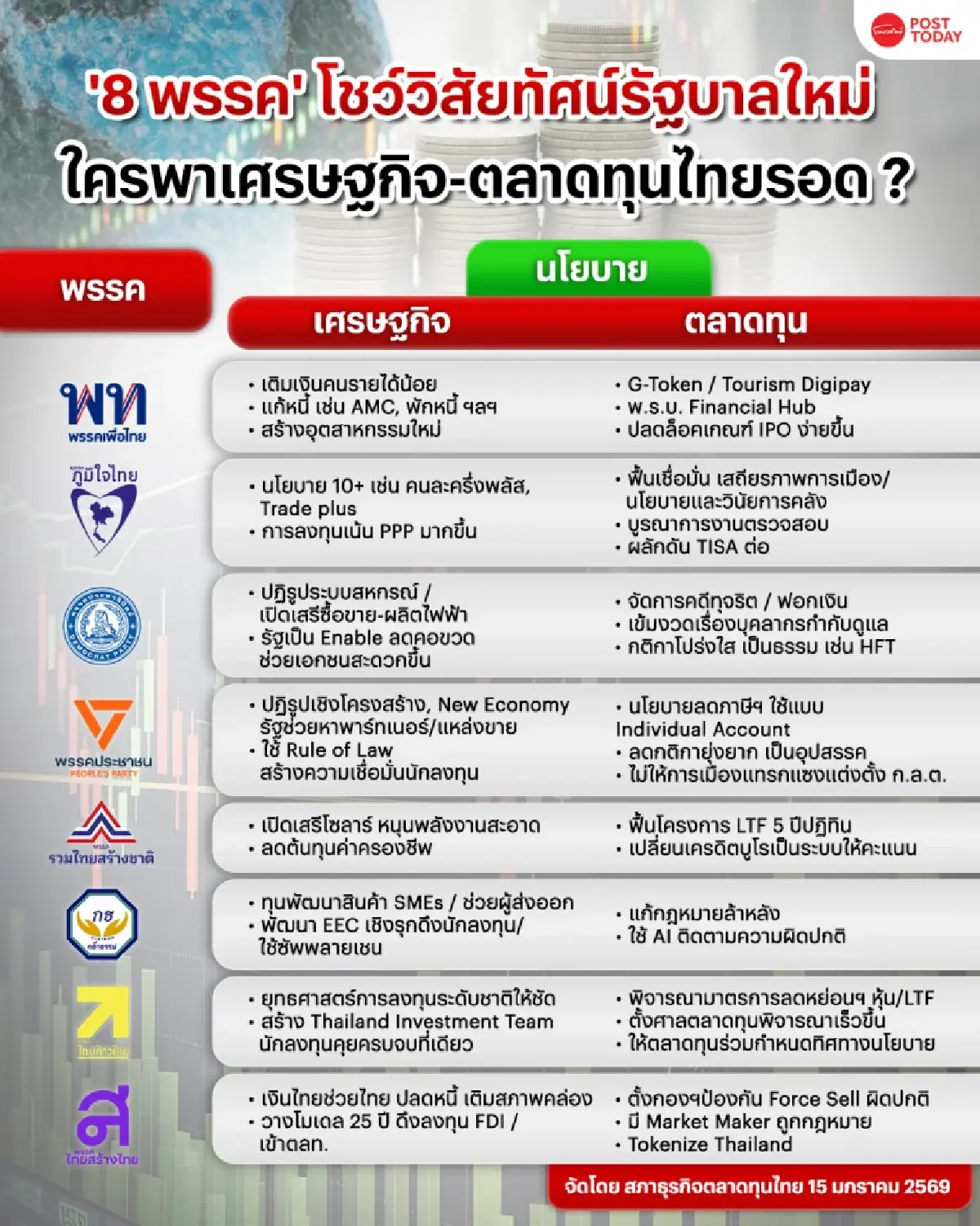ดีเบตเดือด! 8 พรรค เปิดไพ่ใบสุดท้าย ใครเอาจริง หรือ ขายฝัน ?