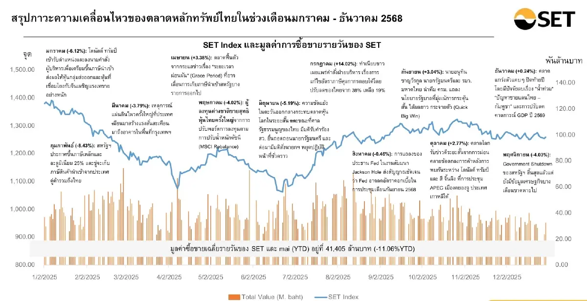 ภาพ ตลาดหลักทรัพย์ฯ