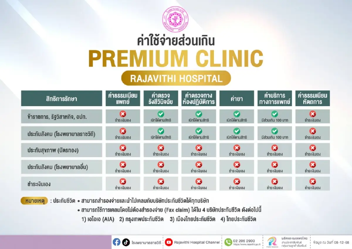 "รพ.ราชวิถี" เปิดบริการ "คลินิกพรีเมียม" ในเวลาราชการ-ลดเวลารอตรวจ