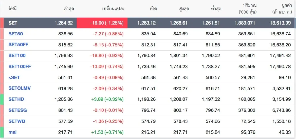 ภาพ SETTRADE