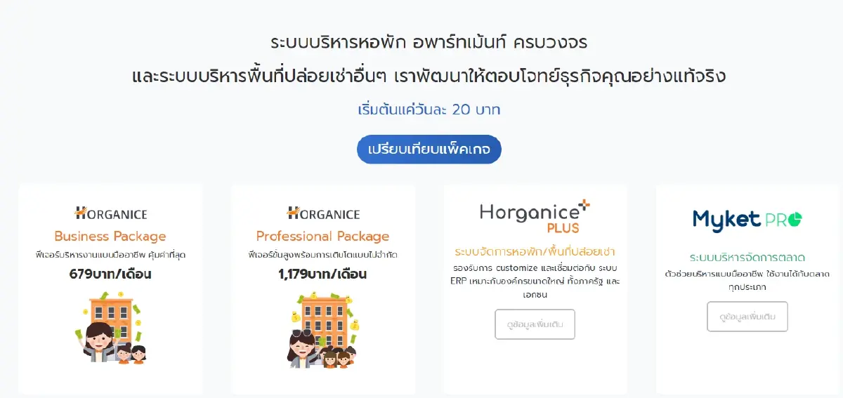 Horganice 10 ปี จากปัญหาข้างถนน สู่นวัตกรรม เสือนอนกิน ครบวงจร