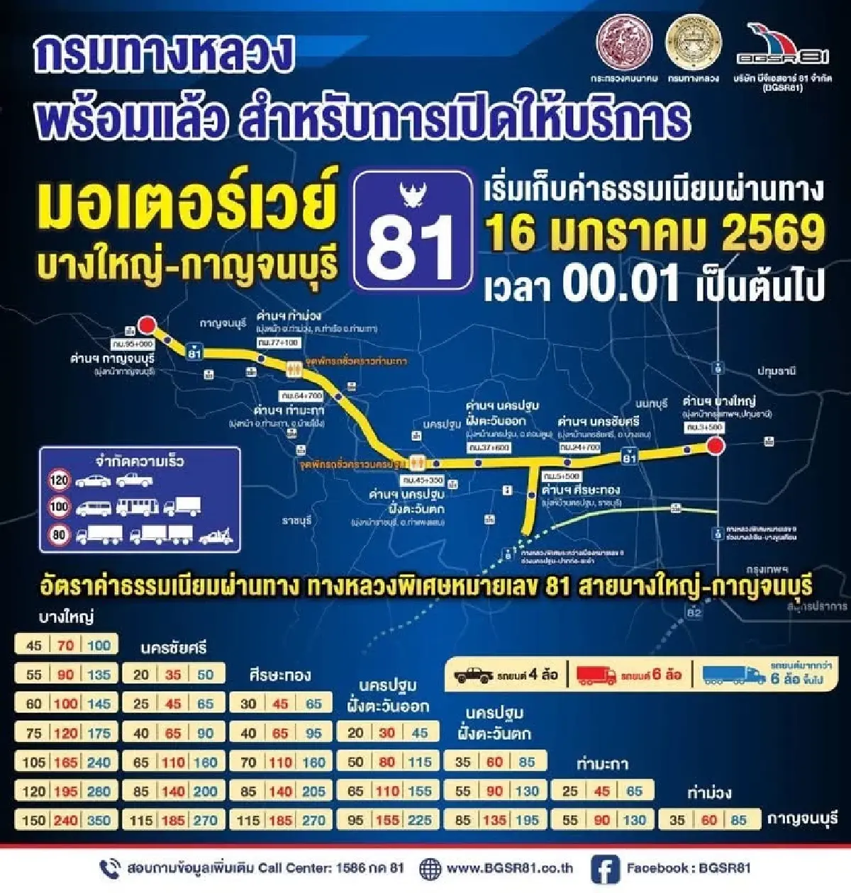 ไม่ฟรีแล้วนะ! มอเตอร์เวย์ M81 บางใหญ่ – กาญจนบุรี เริ่มเก็บศุกร์ 16 ม.ค. 69