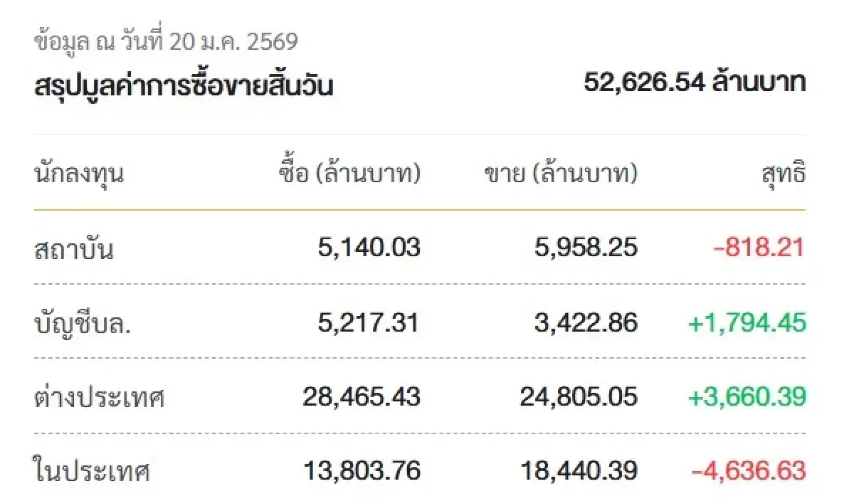 ภาพ ตลาดหลักทรัพย์ฯ