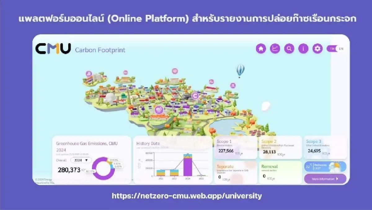 CMU Carbon One เมื่อมหาวิทยาลัยกลายเป็นสนามทดลองของโลกคาร์บอนต่ำ