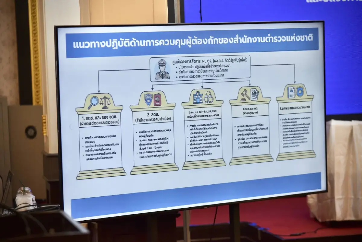 ลงดาบ "5 ตำรวจทุจริต"  ไล่ออกแล้ว 1 ปม ปล่อยตัว "อาฮ่าง" ผู้ต้องกักจีนเทา