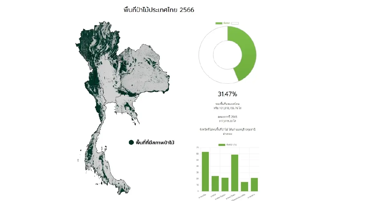 ภาพจากมูลนิธิสืบนาคะเสถียร (www.seub.or.th)