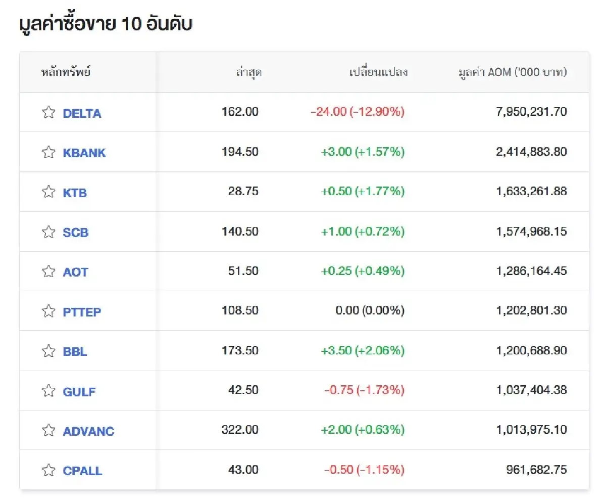 ภาพ ตลาดหลักทรัพย์ฯ