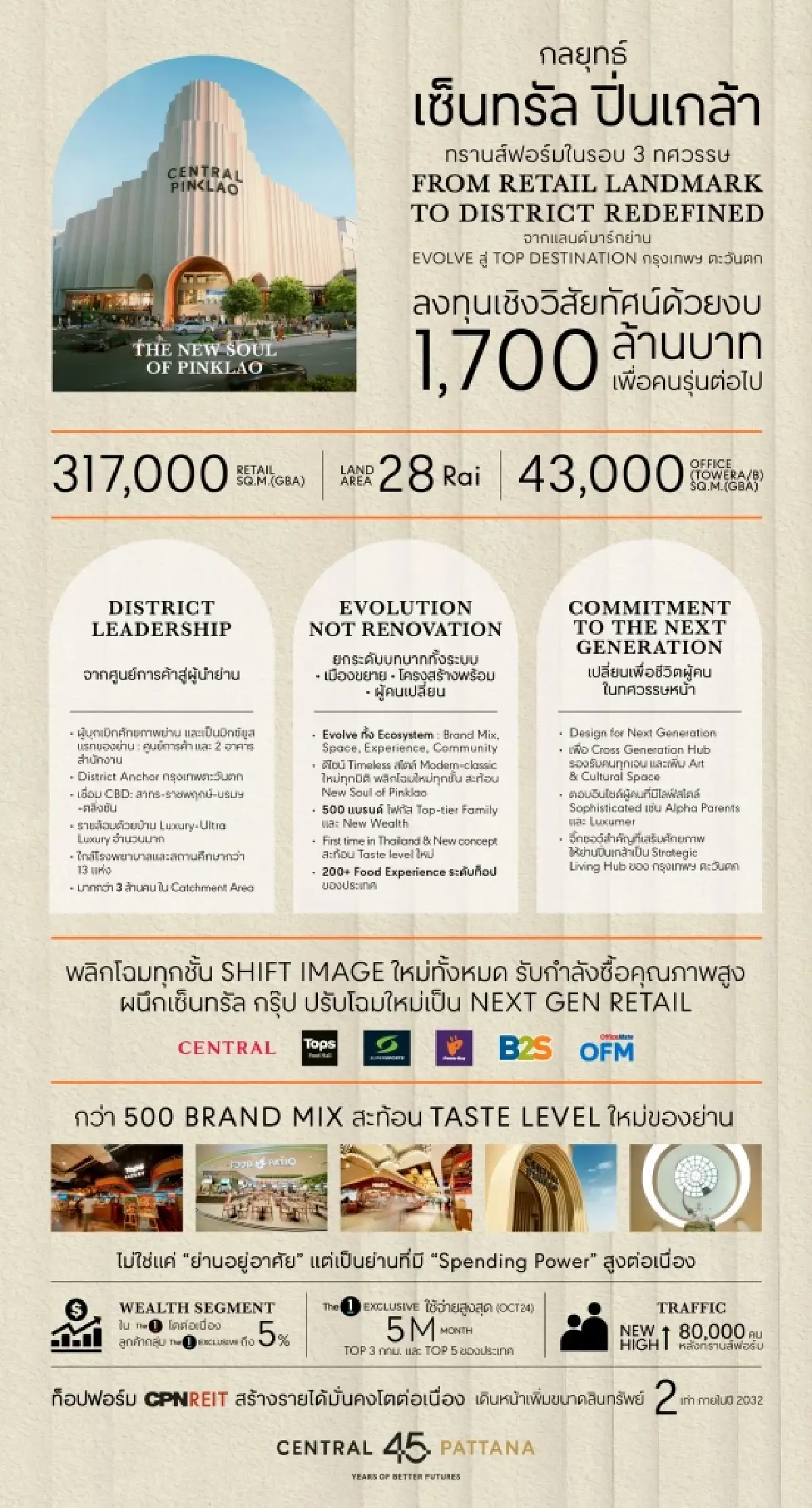 ไม่ใช่แค่ห้าง แต่คือเมืองใหม่ "เซ็นทรัลปิ่นเกล้า" รีเซ็ตเกมค้าปลีกฝั่งตะวันตก