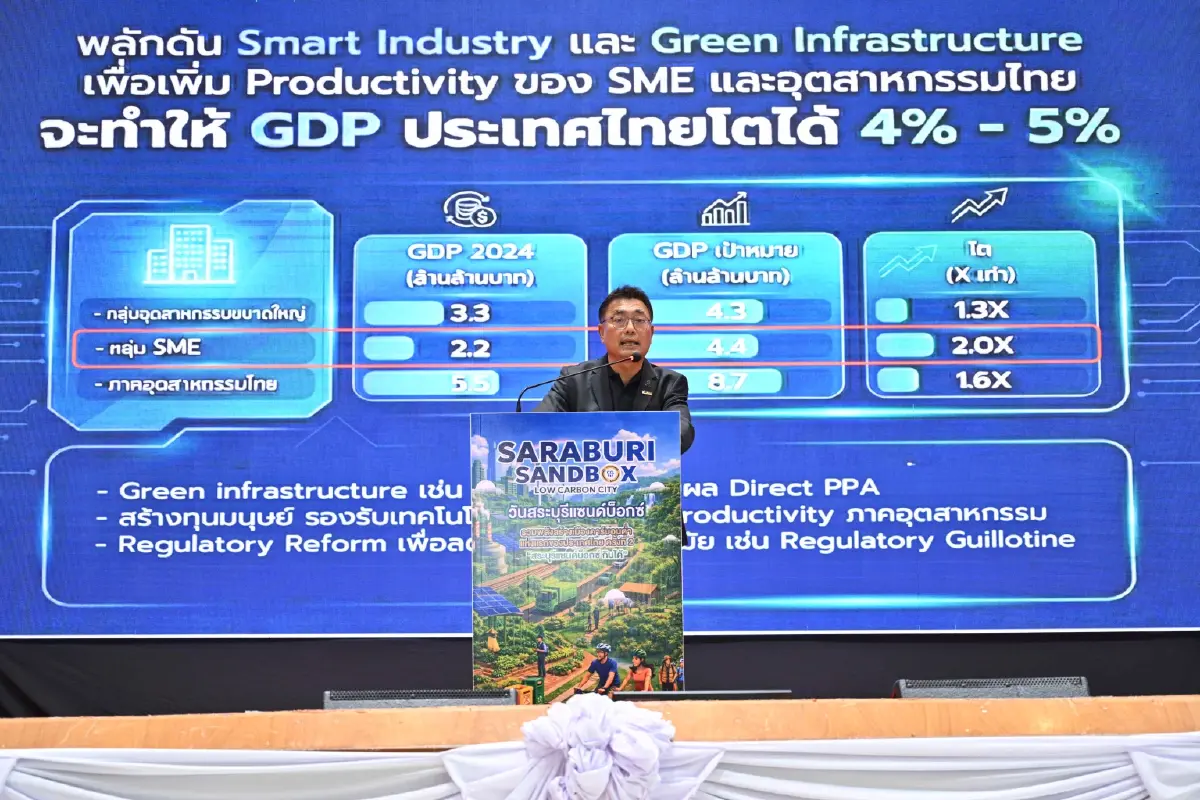 "สระบุรีแซนด์บ็อกซ์" ปั้นเมืองคาร์บอนต่ำต้นแบบ ดันเศรษฐกิจไทย