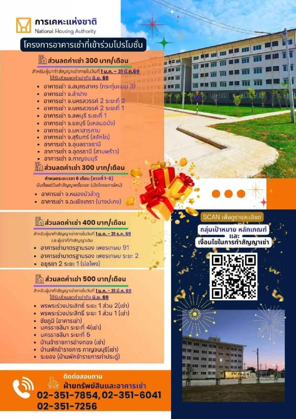 กคช. มอบความสุขรับปีใหม่ ลดราคาสูงสุด 20% และมาตรการช่วยลดค่าครองชีพ