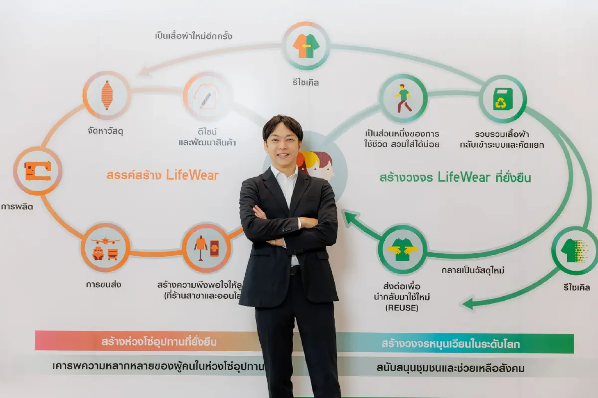 ยูนิโคล่ฉลอง 15 ปี กางแผนยั่งยืนปี 69 มุ่ง Force for Good เพื่อคนไทย