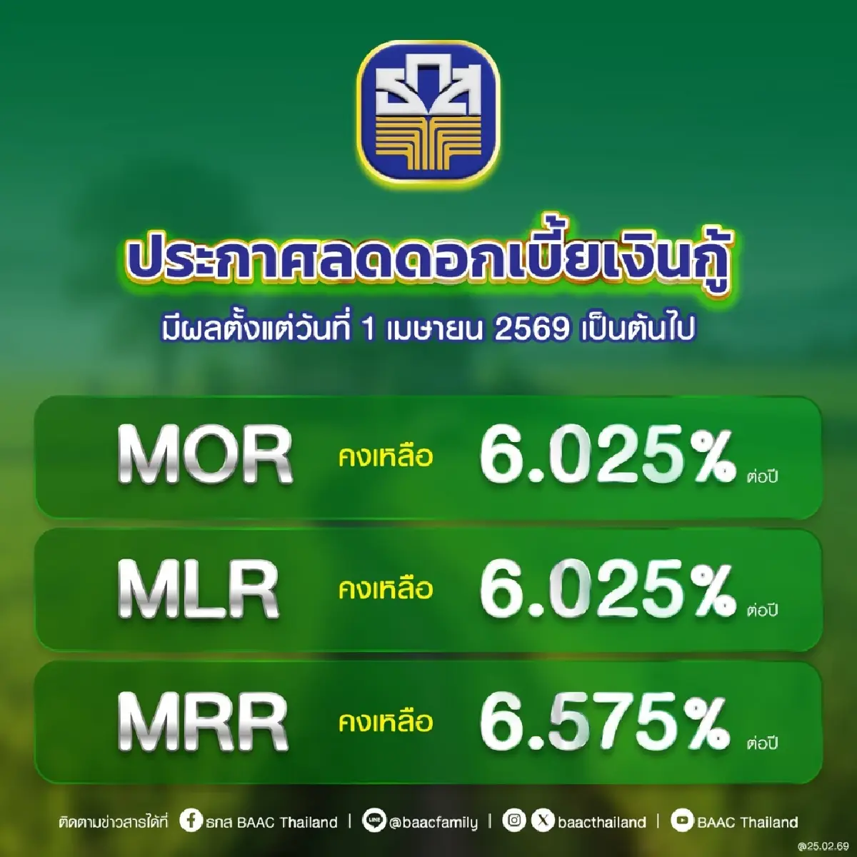 ธ.ก.ส. ประกาศลดดอกเบี้ยเงินกู้สูงสุด 0.10% รับทิศทางกนง. มีผล 1 เม.ย.69