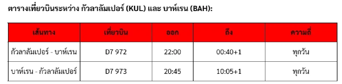 แอร์เอเชีย เอ็กซ์ ปักหมุดบาห์เรนฮับใหม่ เปิดบินเชื่อมยุโรปสู่ลอนดอน