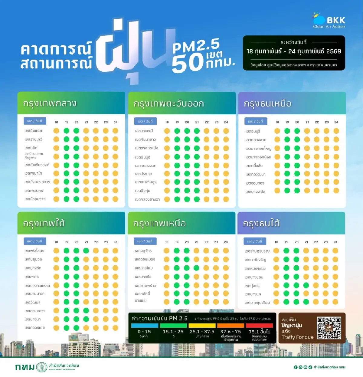 กทม.ชวนคนกรุงรีวิวเมือง 5 นาที เสียงคุณจะเปลี่ยนกรุงเทพฯ