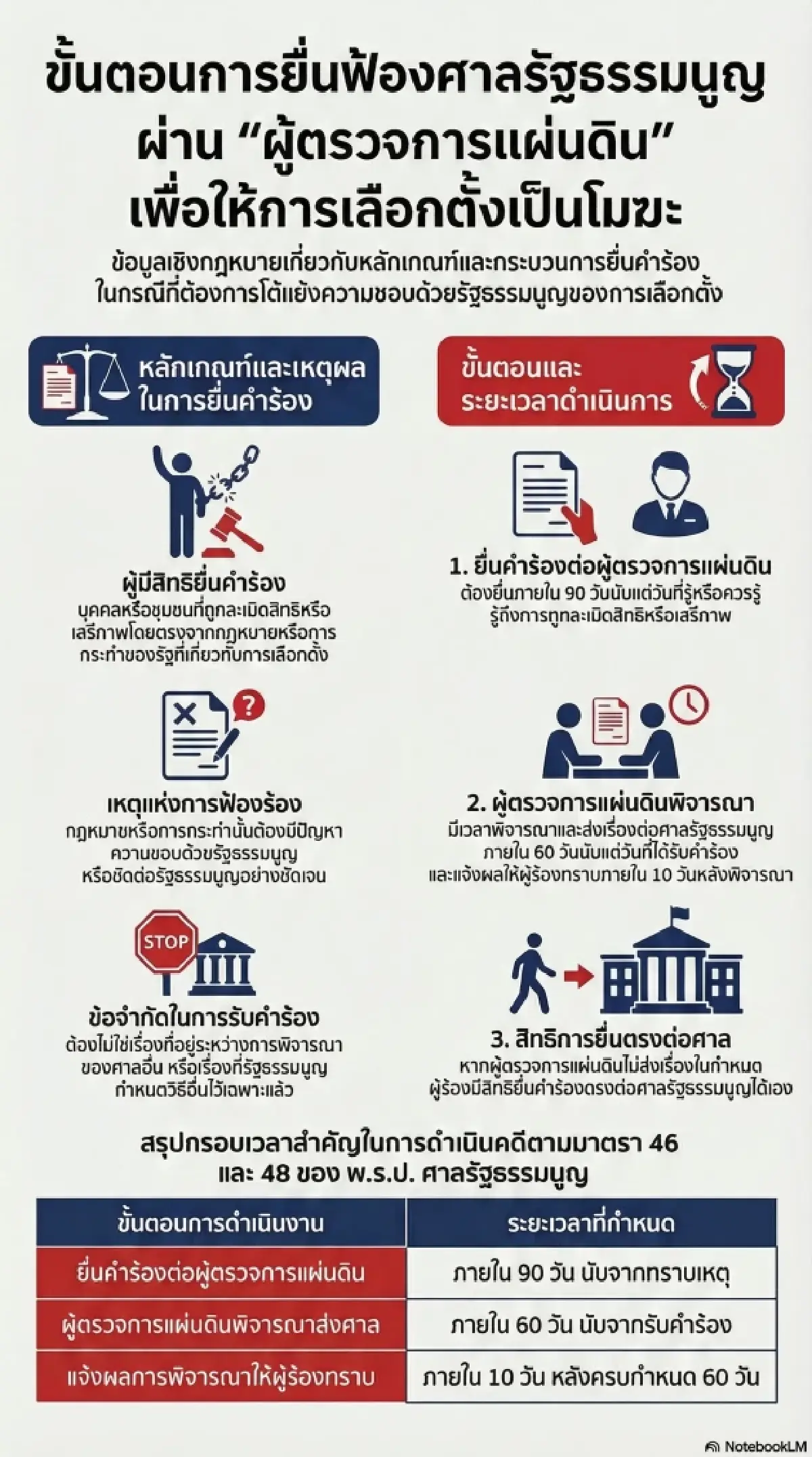เพื่อไทยเก็บหลักฐานบาร์โค้ดบัตรลงคะแนน เล็งยื่นศาลรธน.สั่งเลือกตั้งโมฆะ