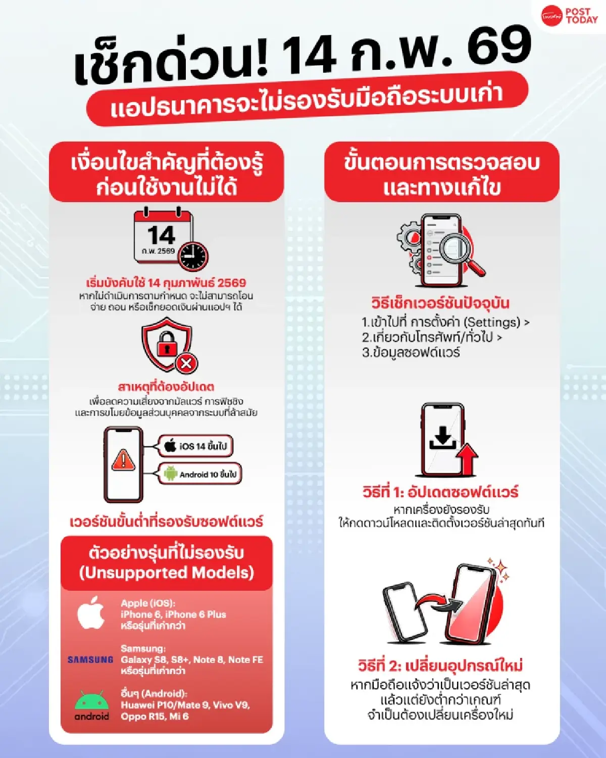 เช็กมือถือด่วน! เหลือเวลา 2 วัน ก่อนใช้งาน Mobile Banking ไม่ได้ 14 ก.พ.นี้