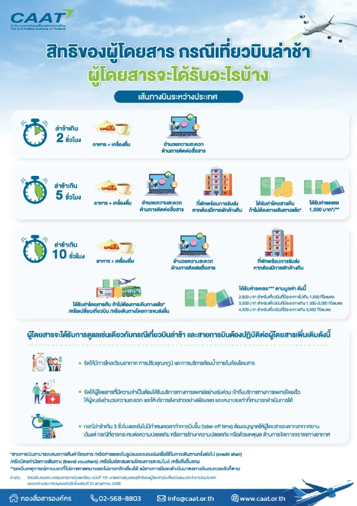เจาะเทคนิค สายการบิน Low cost  : เมื่อต้นทุนต่ำแลกมาด้วยความเสี่ยง