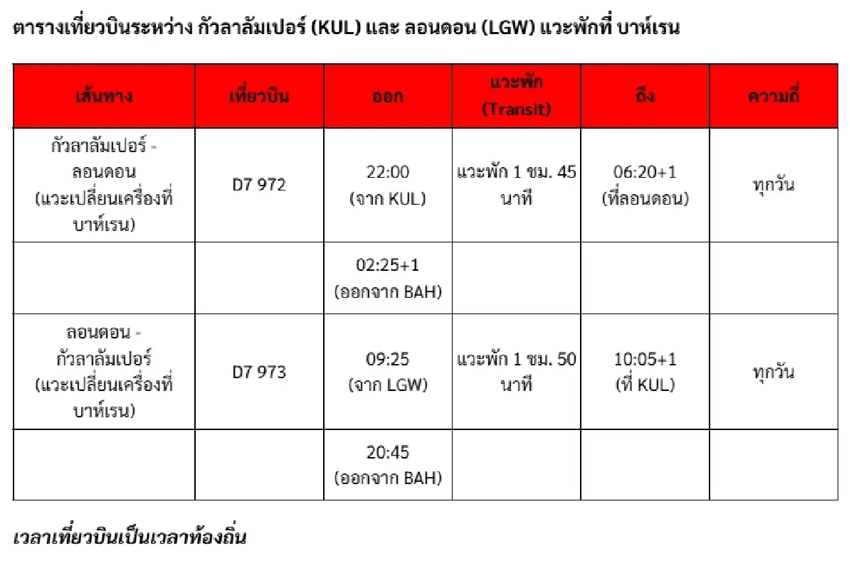 แอร์เอเชีย เอ็กซ์ ปักหมุดบาห์เรนฮับใหม่ เปิดบินเชื่อมยุโรปสู่ลอนดอน