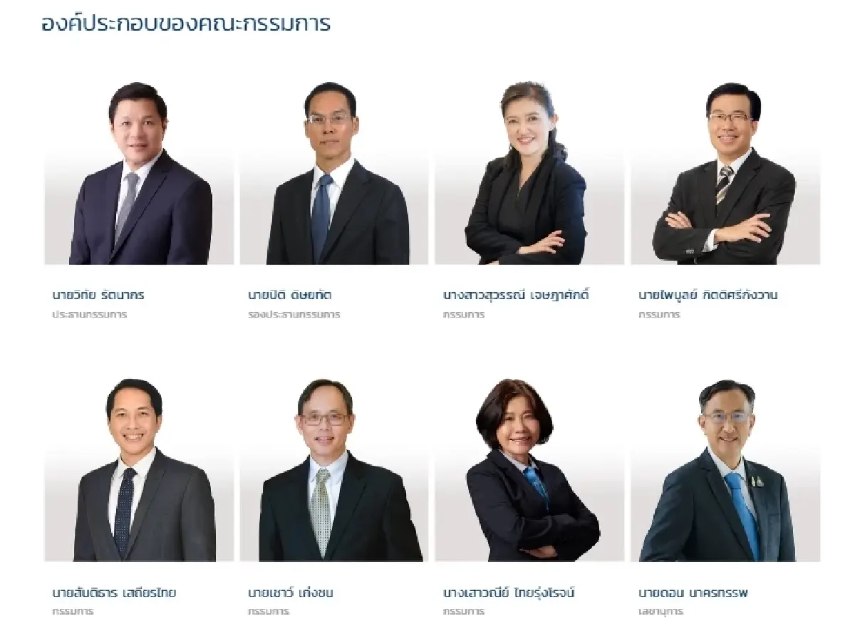 คณะกรรมการนโยบายการเงิน (กนง.) 