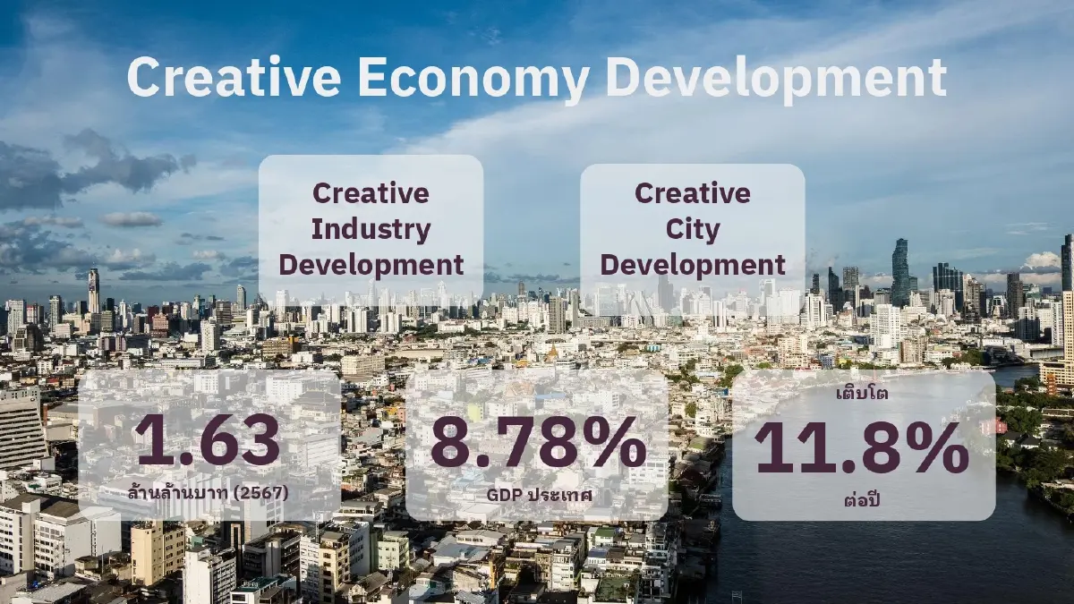 CEA x ททท. เนรมิต 9 เมืองต้นแบบ ปั้นแบรนด์สร้างสรรค์ สู่เมืองยั่งยืน