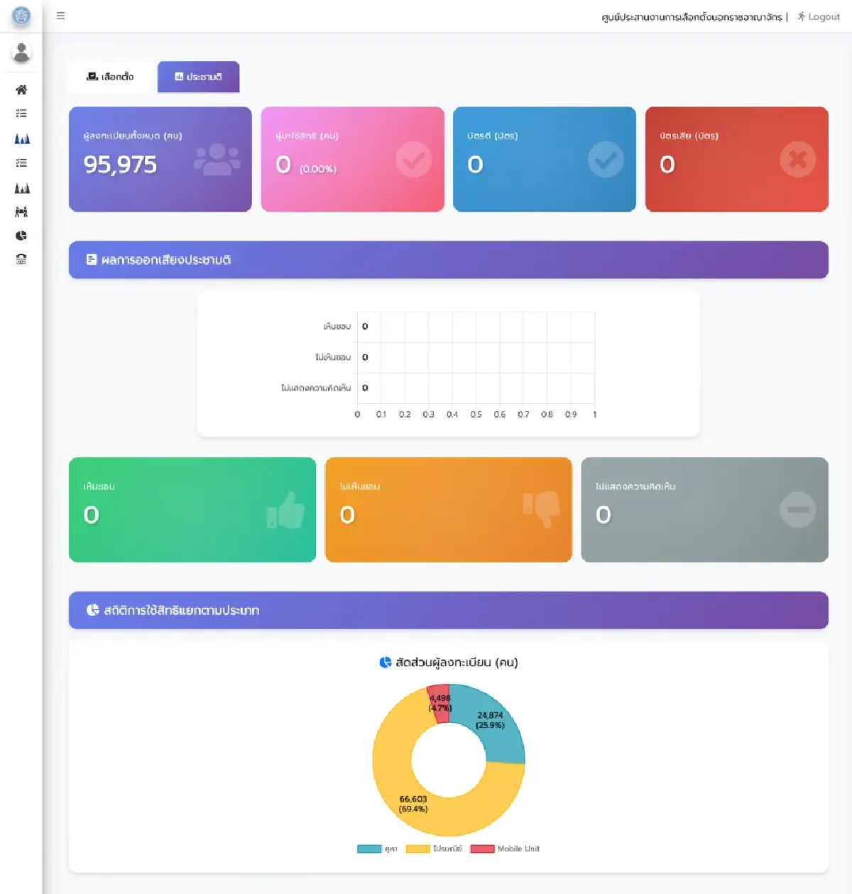 กต. เปิดตัวศูนย์ติดตามเลือกตั้งนอกราชอาณาจักร มั่นใจบัตรถึงไทย 5 ก.พ. นี้