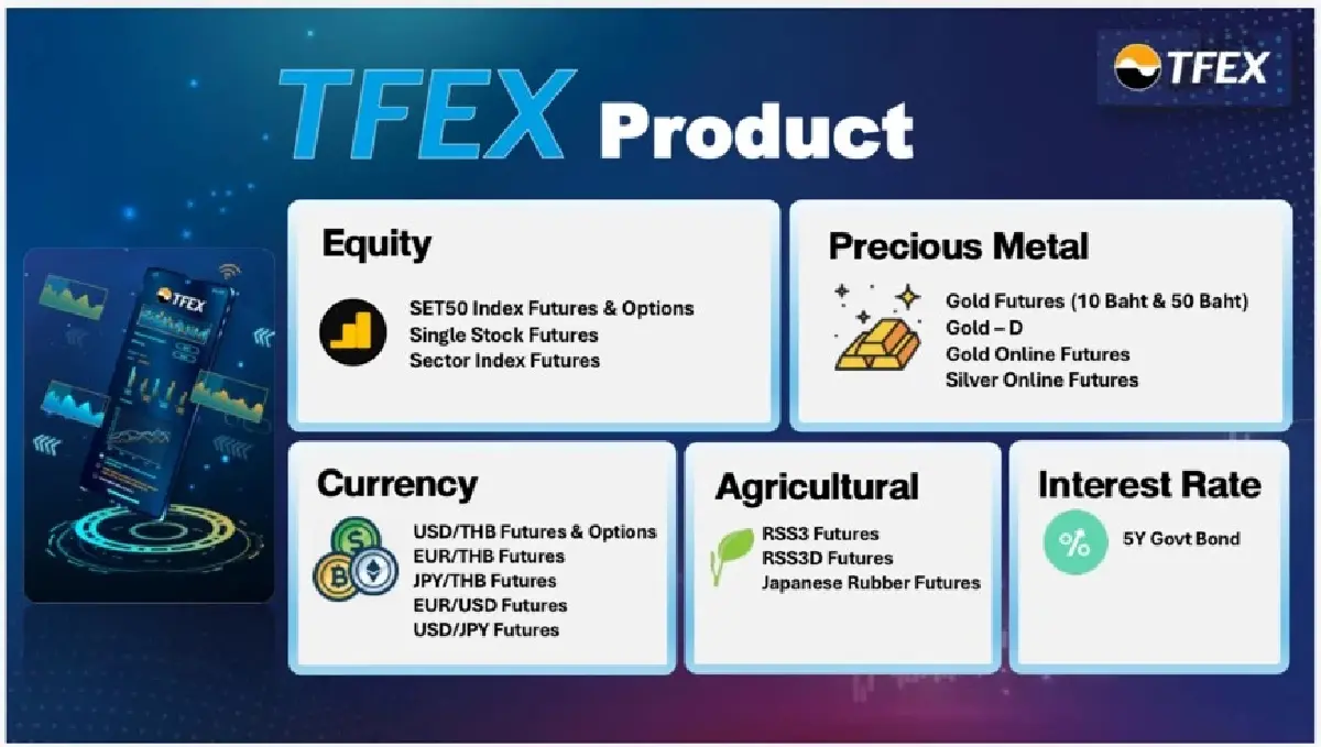 TFEX 2026 อาวุธลับที่นักลงทุนต้องรู้!