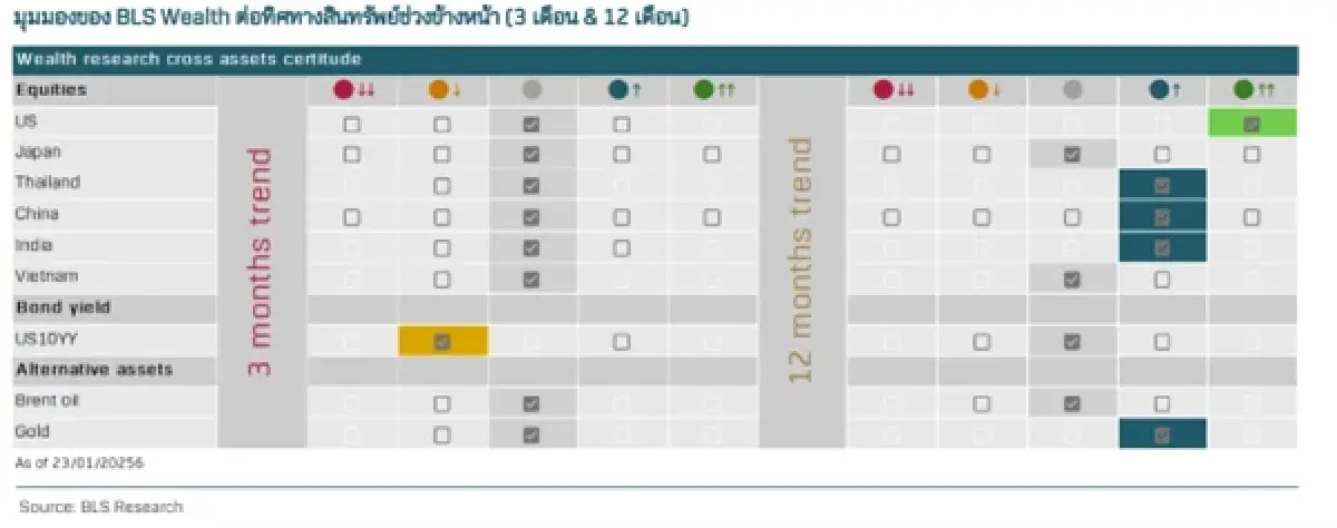 อ่านเกมลงทุน 2569 จังหวะผันผวนครึ่งปีแรกคือโอกาสสะสม