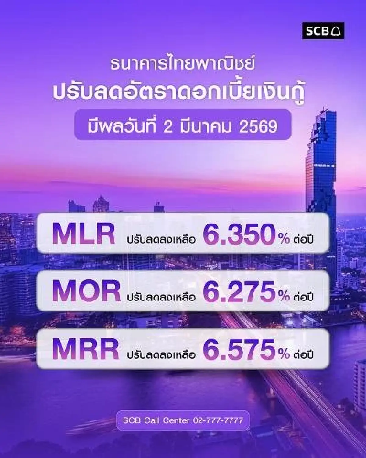 SCB-BAY ลดดอกเบี้ยเงินกู้ ช่วยบรรเทาภาระลูกค้า หนุนเศรษฐกิจฟื้นตัว