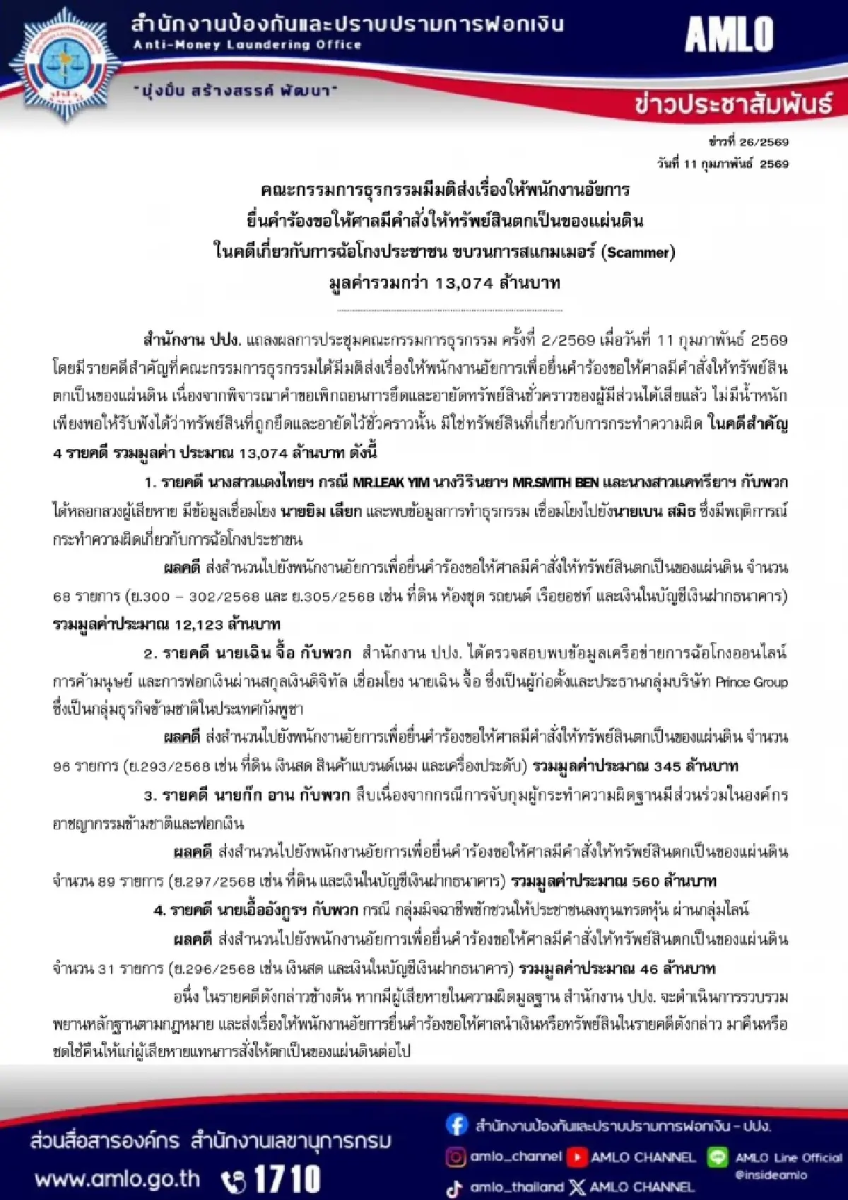 ปปง.ส่งอัยการฟ้องศาลยึดทรัพย์แก๊งสแกมเมอร์ 1.3 หมื่นล้าน