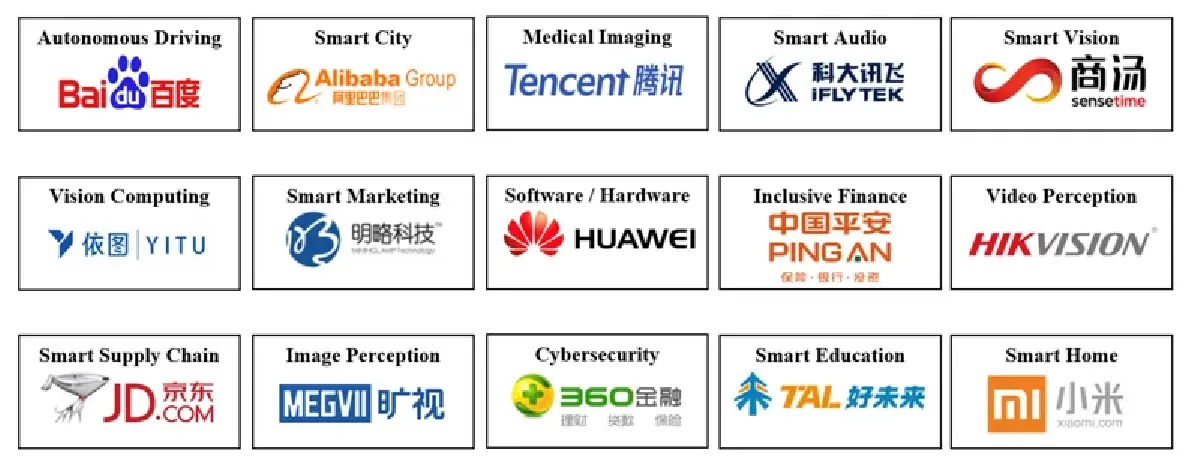 ไม่ได้สวยหรูอย่างที่คิด เมื่อบริษัท AI จีนหอบระเบิดลูกใหญ่ไว้