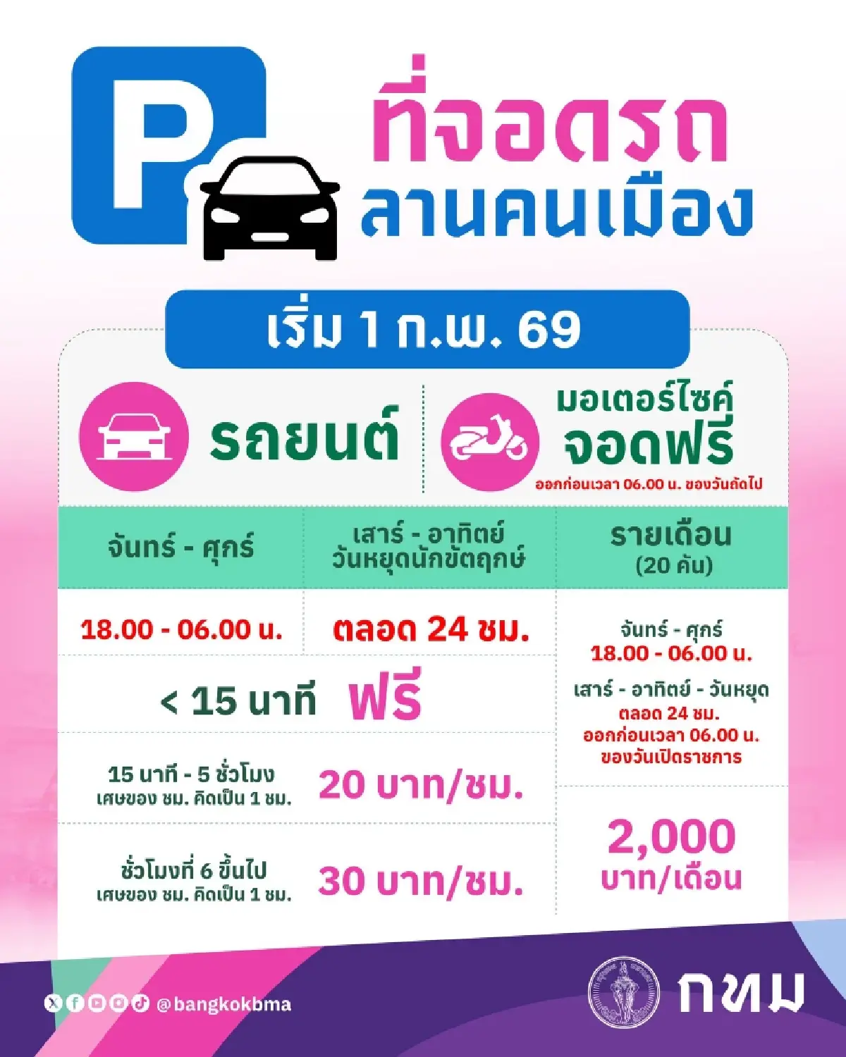 ไม่ต้องขับวน กทม. ปลดล็อกที่จอดรถใต้ลานคนเมือง รองรับท่องเที่ยวย่านพระนคร