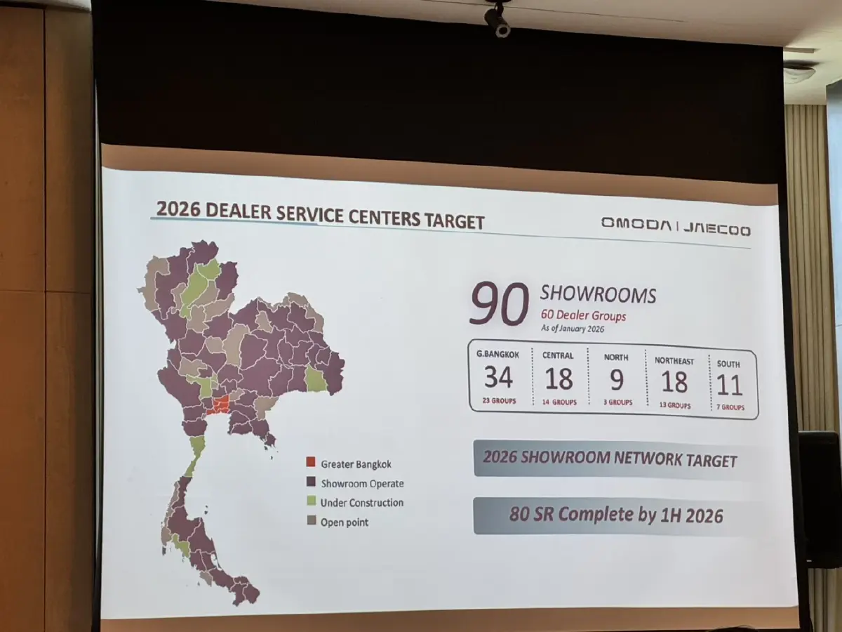 OMODA & JAECOO รุกปี 69 ตั้งเป้ายอดโต ควบคู่ยกระดับบริการ