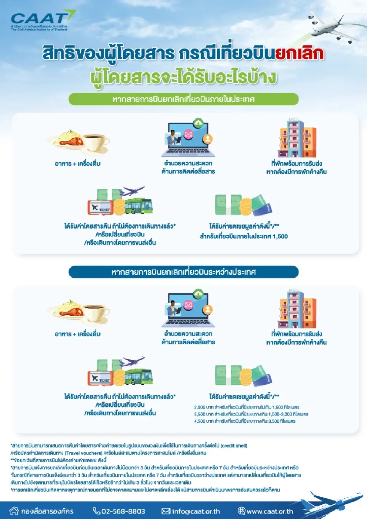 เจาะเทคนิค สายการบิน Low cost  : เมื่อต้นทุนต่ำแลกมาด้วยความเสี่ยง