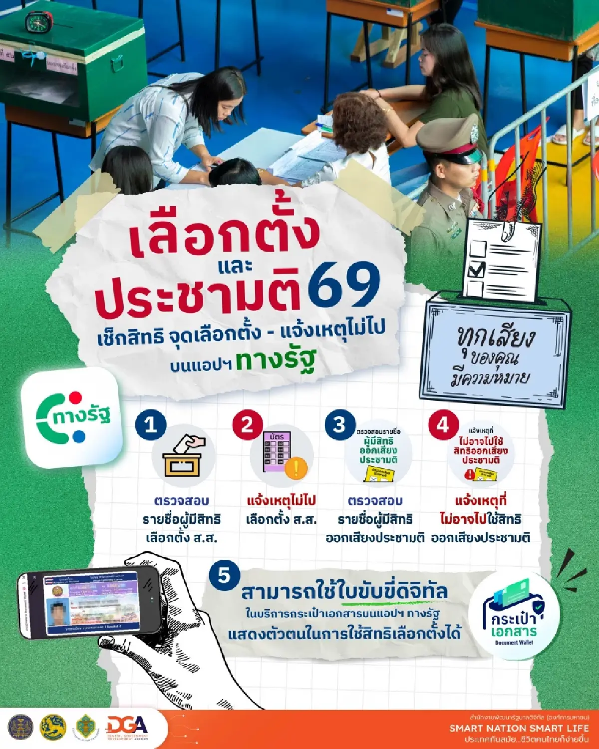 เลือกตั้ง 69 จบในแอปทางรัฐ เช็กสิทธิแจ้งเหตุไม่ไปใช้สิทธิด้วยดิจิทัล