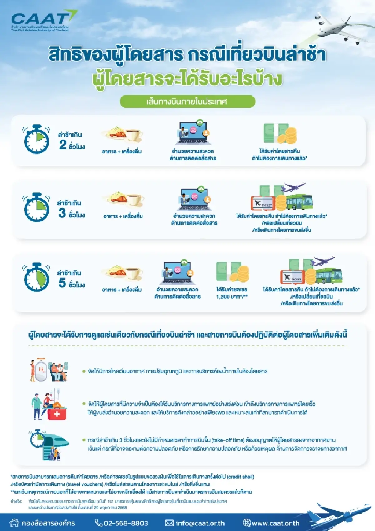 เจาะเทคนิค สายการบิน Low cost  : เมื่อต้นทุนต่ำแลกมาด้วยความเสี่ยง