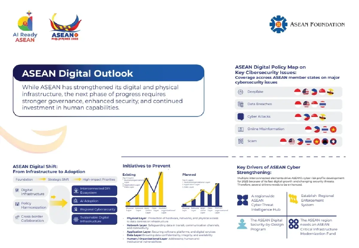 เผยไทยใช้ AI สูงสุดในอาเซียน ครู-นักเรียนนำโด่งเกิน 90% แต่ระบบรับมือไม่พร้อม