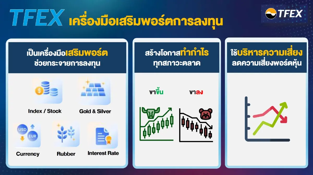 TFEX 2026 อาวุธลับที่นักลงทุนต้องรู้!