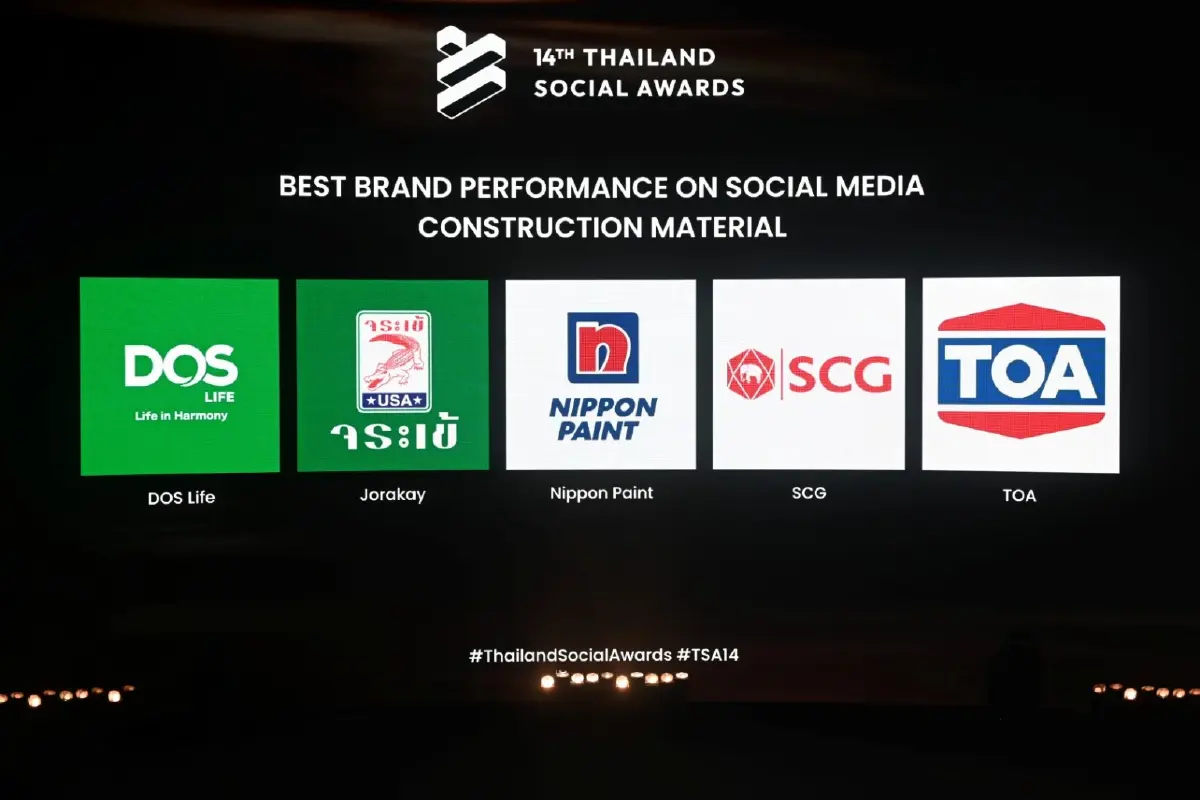 TOA ผงาดคว้ารางวัลชนะเลิศ “Best Brand Performance on Social Media”