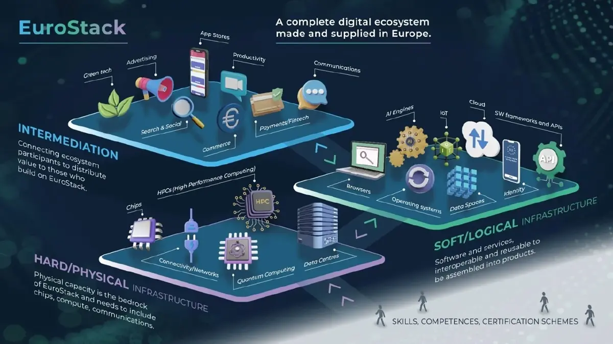 พอกันที! เมื่อสหรัฐฯไว้ใจไม่ได้ ยุโรปมุ่งสร้างอธิปไตยดิจิทัล