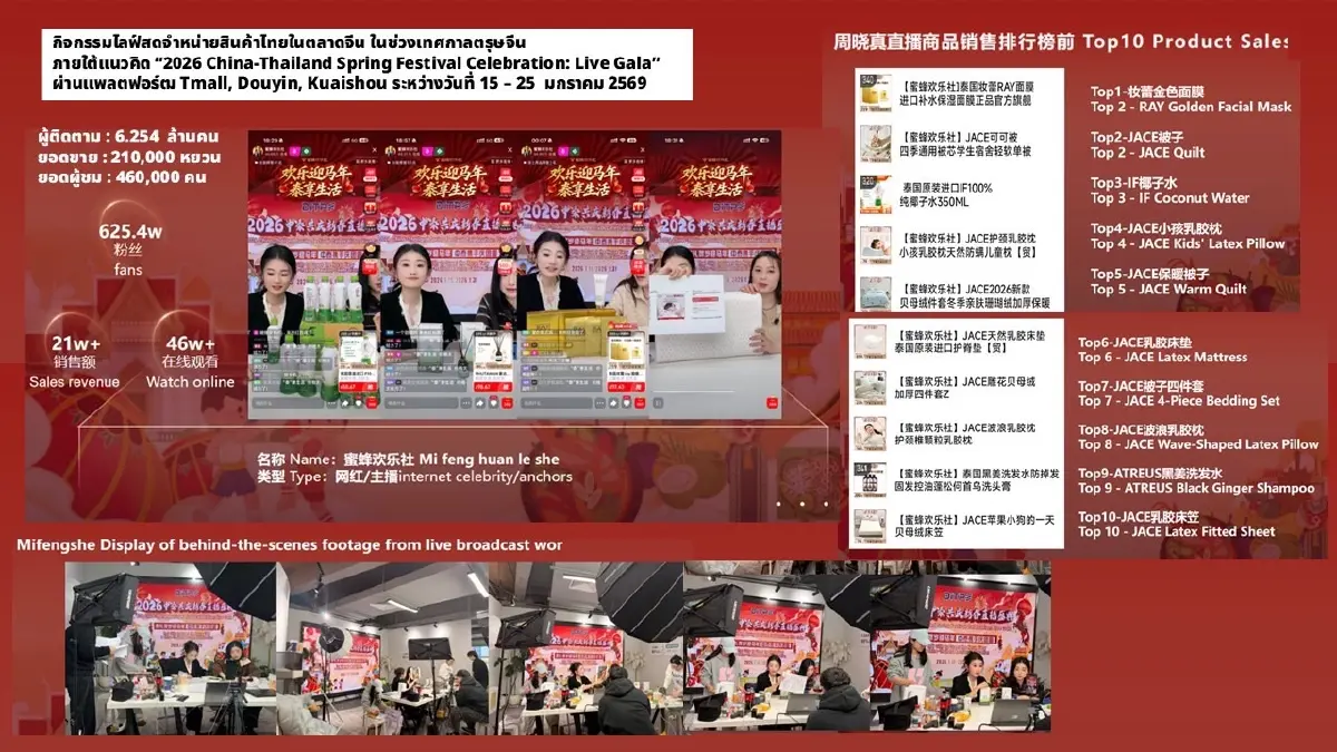 เจาะตลาดจีน DITP ลุยไลฟ์คอมเมิร์ซผ่านอินฟลูฯ ดันยอดขายสินค้าไทยรวม 12 ล้าน